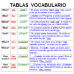 Tablas de inglés