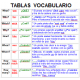 Tablas de inglés